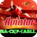 asia cup table Games Elite