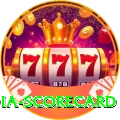 india scorecard Max Latest v2.7.9